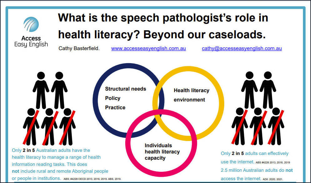Access Easy English Poster. What is the speech pathologist's ro;e in health literacy? Beyond our caseloads.